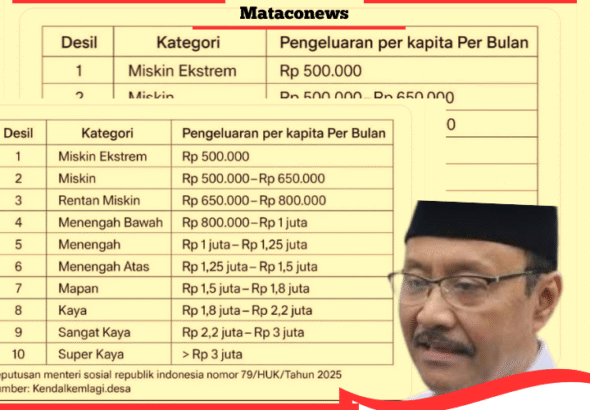 Ilustrasi Desil dan dtsen acuan program jaminan sosial kesehatan kementerian sosial