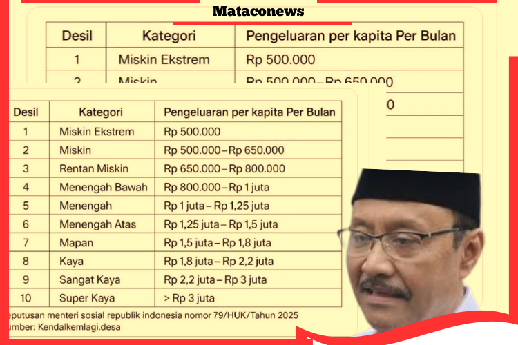 Ilustrasi Desil dan dtsen acuan program jaminan sosial kesehatan kementerian sosial